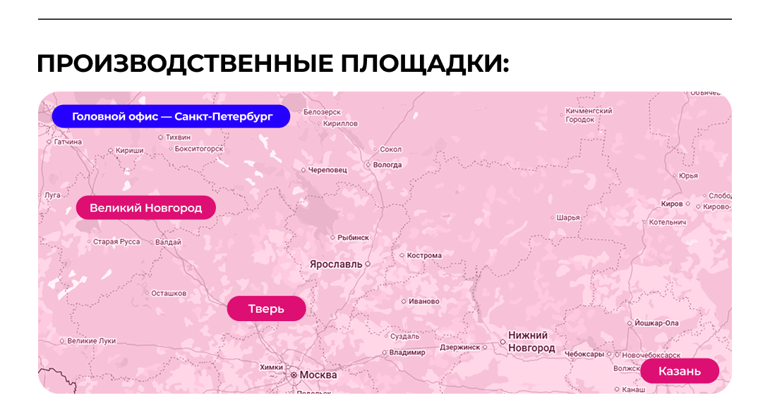 Площадки