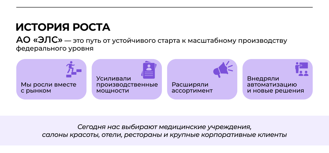 Рост